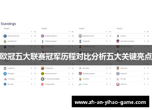 欧冠五大联赛冠军历程对比分析五大关键亮点