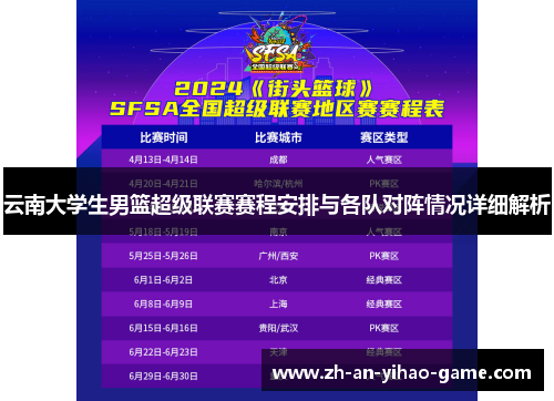 云南大学生男篮超级联赛赛程安排与各队对阵情况详细解析