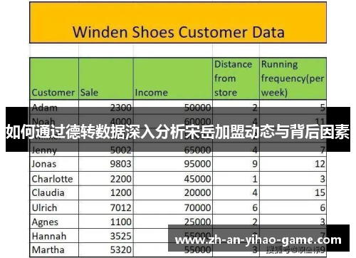 如何通过德转数据深入分析宋岳加盟动态与背后因素 如何通过德转数据深入分析宋岳加盟动态与背后因素