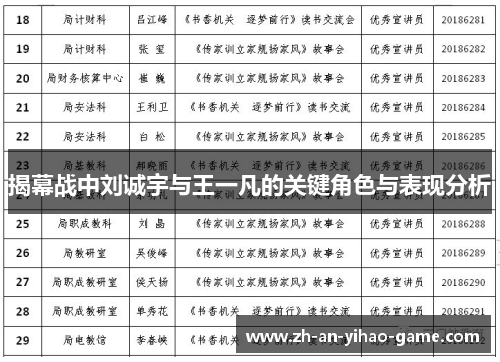 揭幕战中刘诚宇与王一凡的关键角色与表现分析 揭幕战中刘诚宇与王一凡的关键角色与表现分析