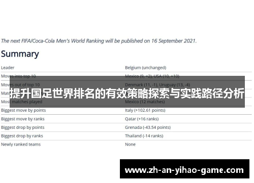 提升国足世界排名的有效策略探索与实践路径分析