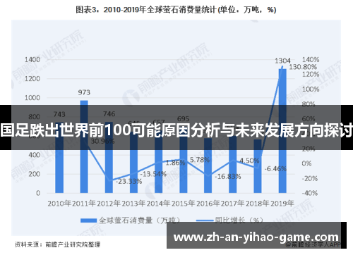 国足跌出世界前100可能原因分析与未来发展方向探讨