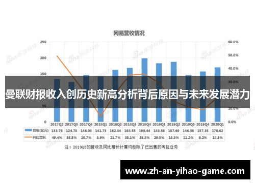 曼联财报收入创历史新高分析背后原因与未来发展潜力 曼联财报收入创历史新高分析背后原因与未来发展潜力