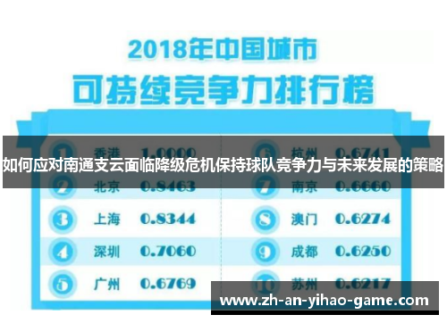 如何应对南通支云面临降级危机保持球队竞争力与未来发展的策略