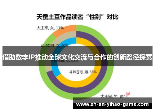 借助数字IP推动全球文化交流与合作的创新路径探索 借助数字IP推动全球文化交流与合作的创新路径探索