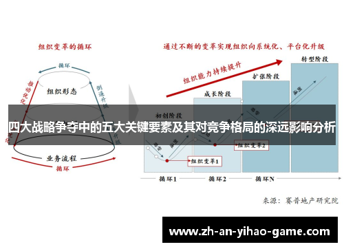 四大战略争夺中的五大关键要素及其对竞争格局的深远影响分析
