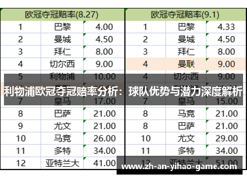 利物浦欧冠夺冠赔率分析：球队优势与潜力深度解析