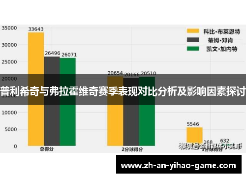 普利希奇与弗拉霍维奇赛季表现对比分析及影响因素探讨 普利希奇与弗拉霍维奇赛季表现对比分析及影响因素探讨