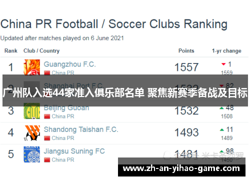 广州队入选44家准入俱乐部名单 聚焦新赛季备战及目标 广州队入选44家准入俱乐部名单 聚焦新赛季备战及目标