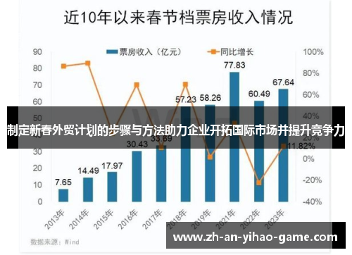 制定新春外贸计划的步骤与方法助力企业开拓国际市场并提升竞争力 制定新春外贸计划的步骤与方法助力企业开拓国际市场并提升竞争力