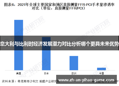 意大利与比利时经济发展潜力对比分析哪个更具未来优势 意大利与比利时经济发展潜力对比分析哪个更具未来优势