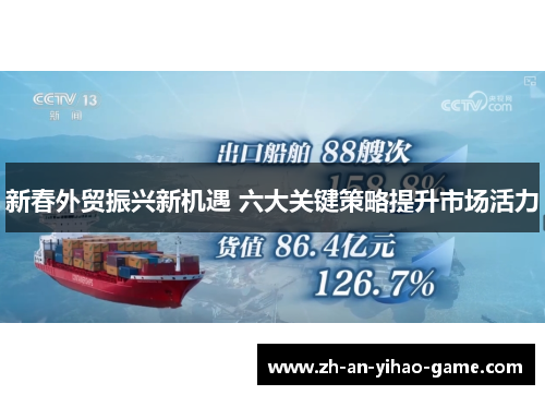 新春外贸振兴新机遇 六大关键策略提升市场活力 新春外贸振兴新机遇 六大关键策略提升市场活力