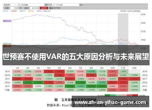 世预赛不使用VAR的五大原因分析与未来展望 世预赛不使用VAR的五大原因分析与未来展望