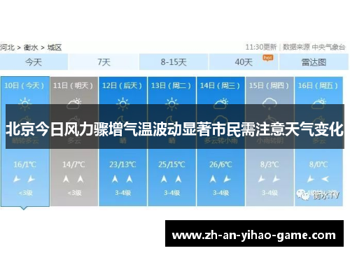北京今日风力骤增气温波动显著市民需注意天气变化 北京今日风力骤增气温波动显著市民需注意天气变化