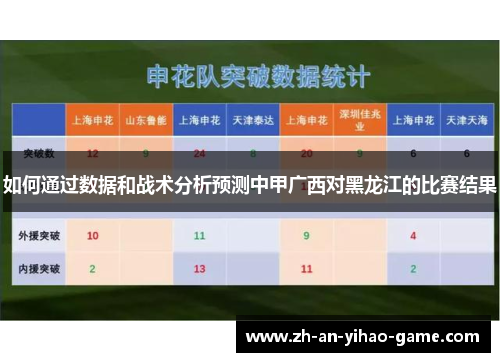如何通过数据和战术分析预测中甲广西对黑龙江的比赛结果 如何通过数据和战术分析预测中甲广西对黑龙江的比赛结果