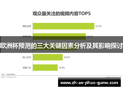 欧洲杯预测的三大关键因素分析及其影响探讨 欧洲杯预测的三大关键因素分析及其影响探讨