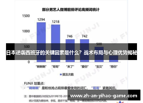 日本逆袭西班牙的关键因素是什么?战术布局与心理优势揭秘 日本逆袭西班牙的关键因素是什么?战术布局与心理优势揭秘