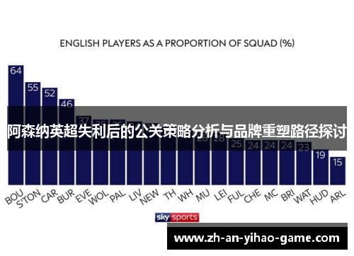 阿森纳英超失利后的公关策略分析与品牌重塑路径探讨 阿森纳英超失利后的公关策略分析与品牌重塑路径探讨