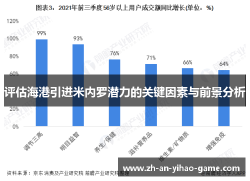 评估海港引进米内罗潜力的关键因素与前景分析