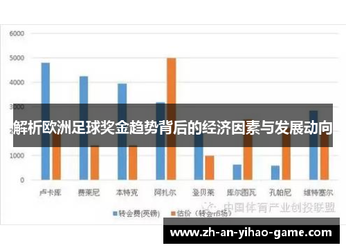 解析欧洲足球奖金趋势背后的经济因素与发展动向 解析欧洲足球奖金趋势背后的经济因素与发展动向