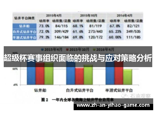 超级杯赛事组织面临的挑战与应对策略分析