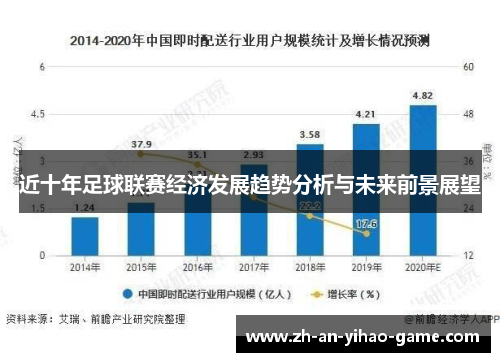 近十年足球联赛经济发展趋势分析与未来前景展望