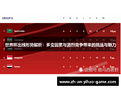 世界杯出线形势解析：多变因素与激烈竞争带来的挑战与魅力