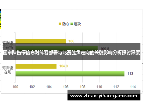 国家队伤停信息对阵容部署与比赛胜负走向的关键影响分析探讨深度